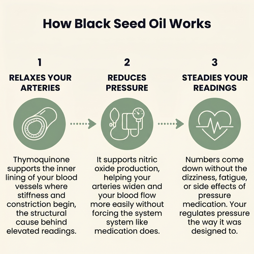 Black Seed Oil