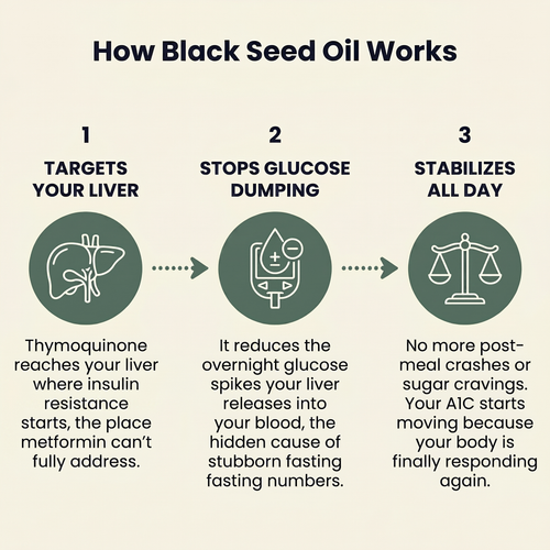 Black Seed Oil