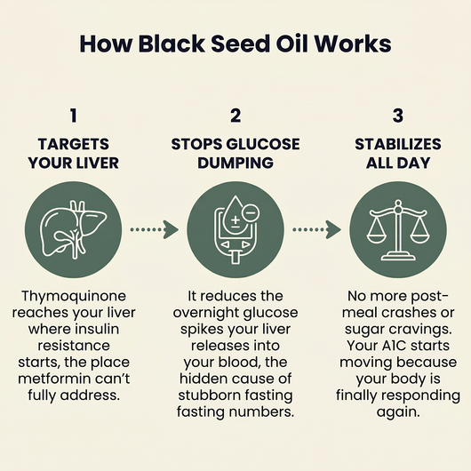 Black Seed Oil