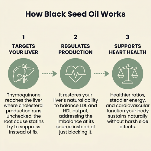 Black Seed Oil