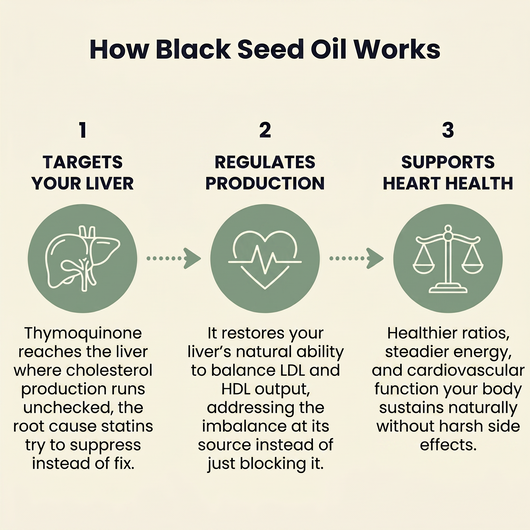 Black Seed Oil