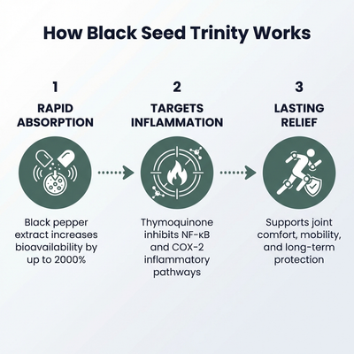 Nuvora - Black Seed Trinity