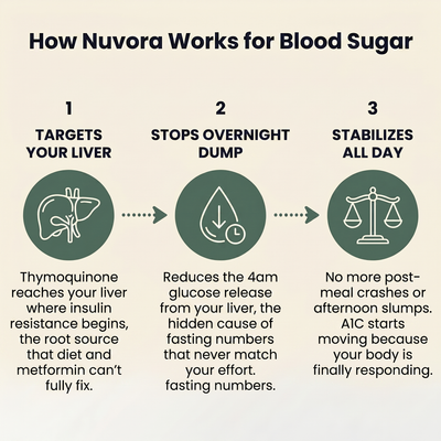 Black Seed Oil (bs variation)