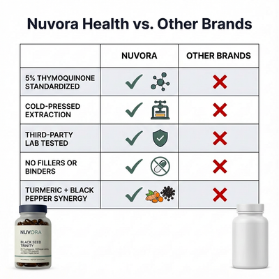 Nuvora - Black Seed Trinity