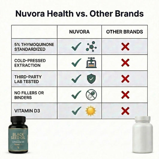 Nuvora - Black Seed Trinity