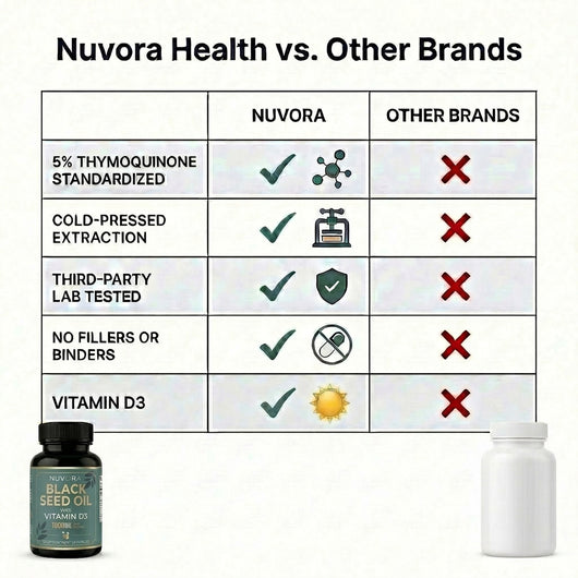 Black Seed Oil (bs variation)