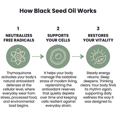 Black Seed Oil